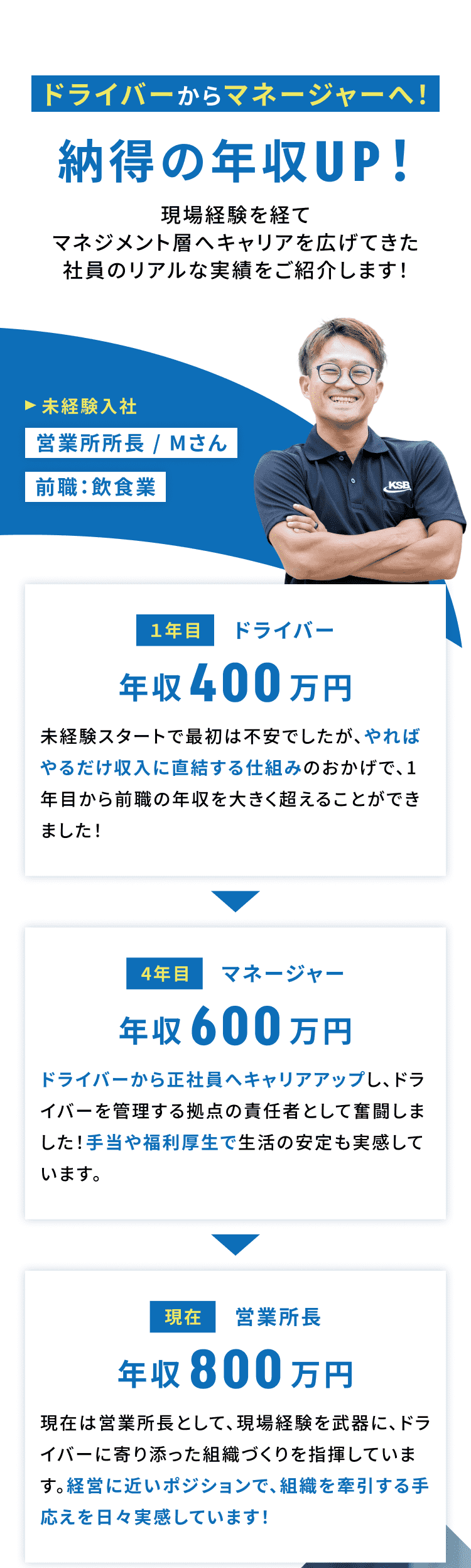 ドライバーからマネージャーへ！1年目年収400万円→4年目600万円→現在営業所所長年収800万円のキャリアアップ事例